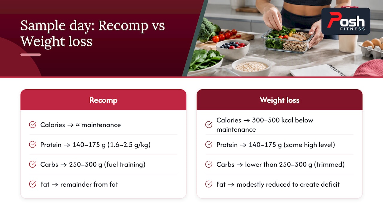Nutrition comparison for recomposition and weight loss