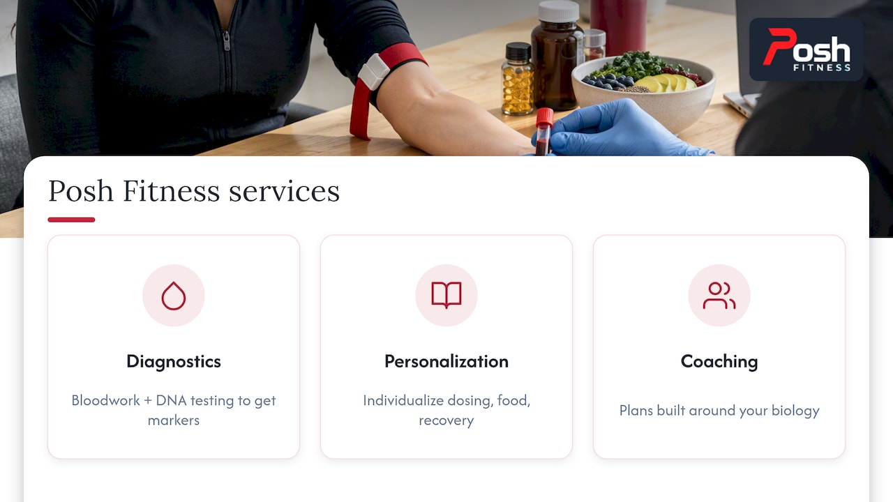 Posh Fitness services: diagnostic testing and personalized coaching plans — overview diagram