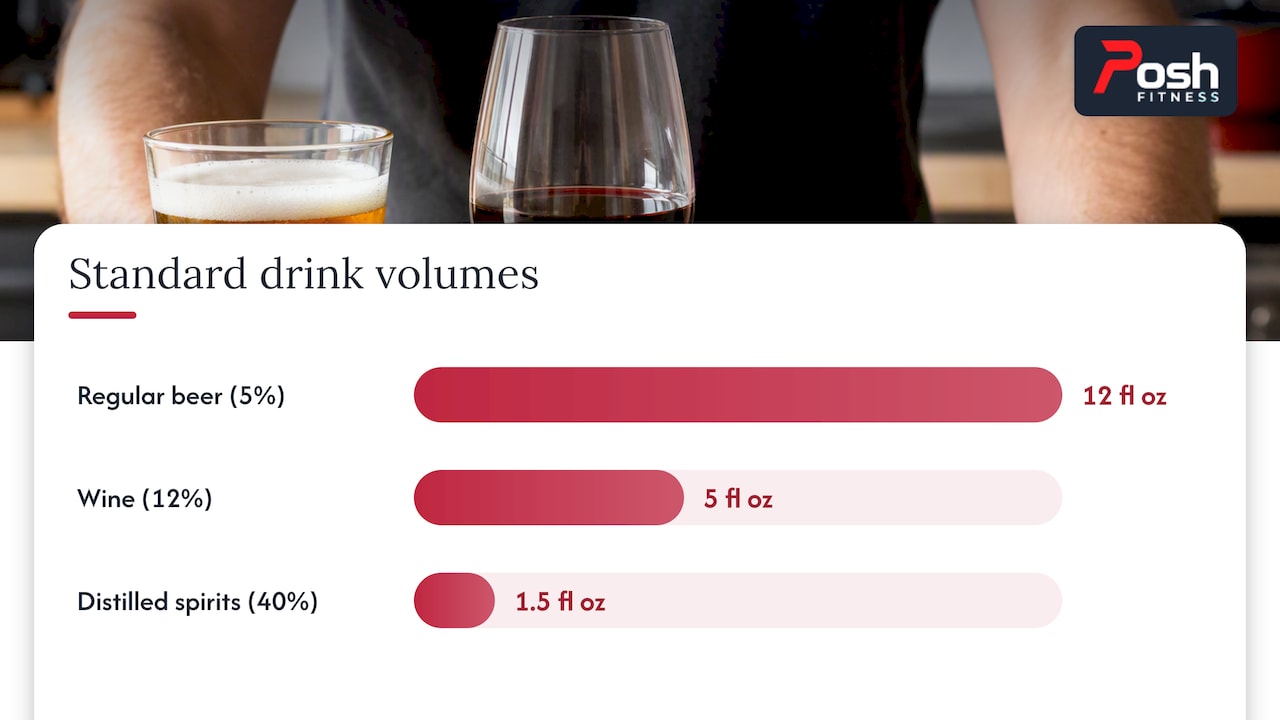 Three standard drink examples compared
