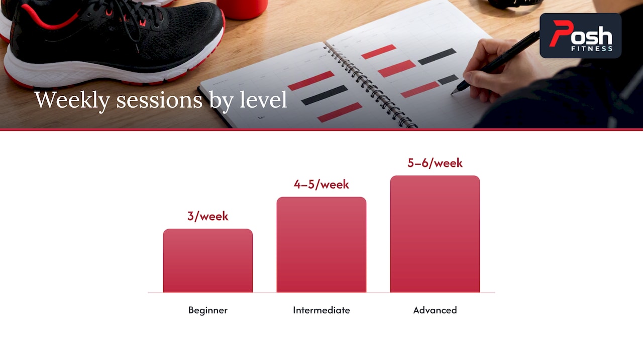 Building a Training Block: Weekly Plans and Realistic Timelines — overview diagram